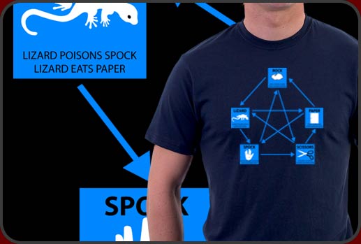 Rock Paper Scissors Lizard Spock